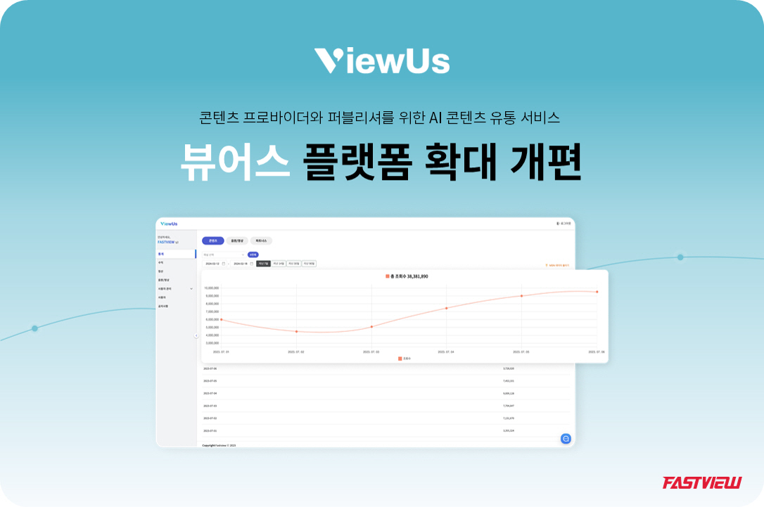 패스트뷰, AI 콘텐츠 유통 서비스 '뷰어스' 오픈 플랫폼으로 개편